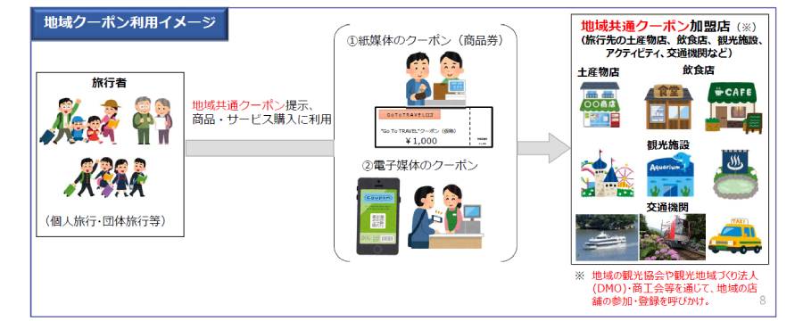 クーポン使用イメージ　観光庁