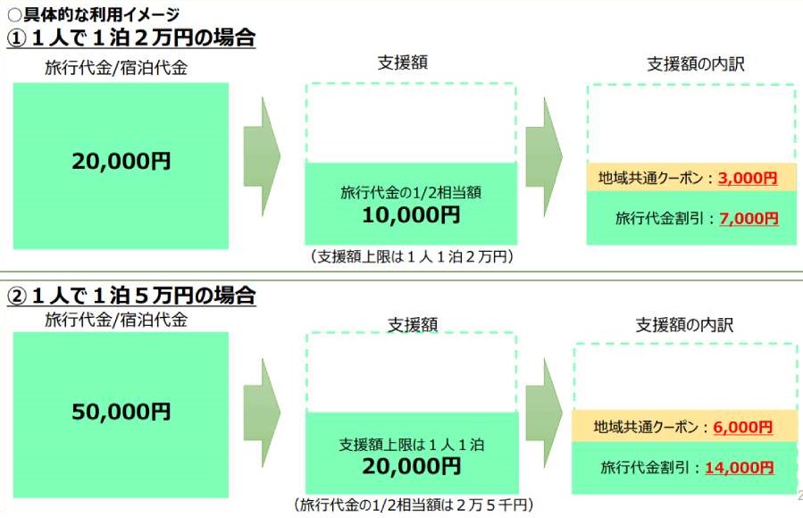 TAKIBIキャンプ場予約もGo Toトラベルキャンぺ－ン対象に！ややこしい概要を分かりやすく解説！