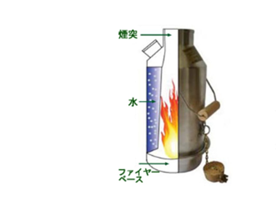 魔法のケトル？ケリーケトルの特徴と使い方をご紹介！