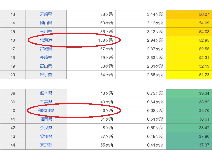 都道府県別統計とランキングで見る県民性