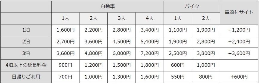 【宮城県大崎市】開放感が気持ちいい！吹上高原キャンプ場　料金