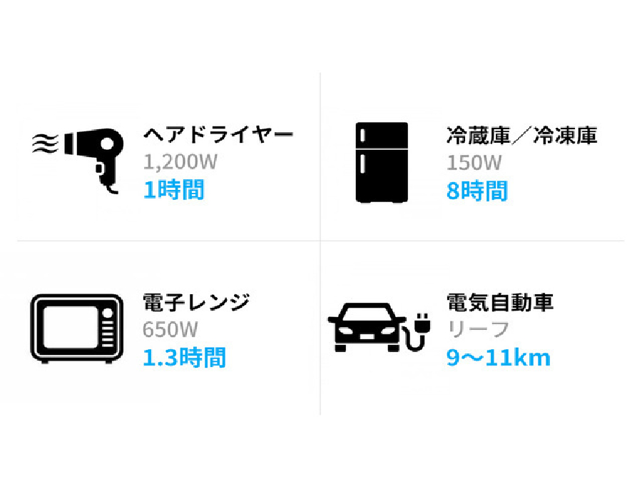 G1000,ポータブル電源,シーン別使用時間