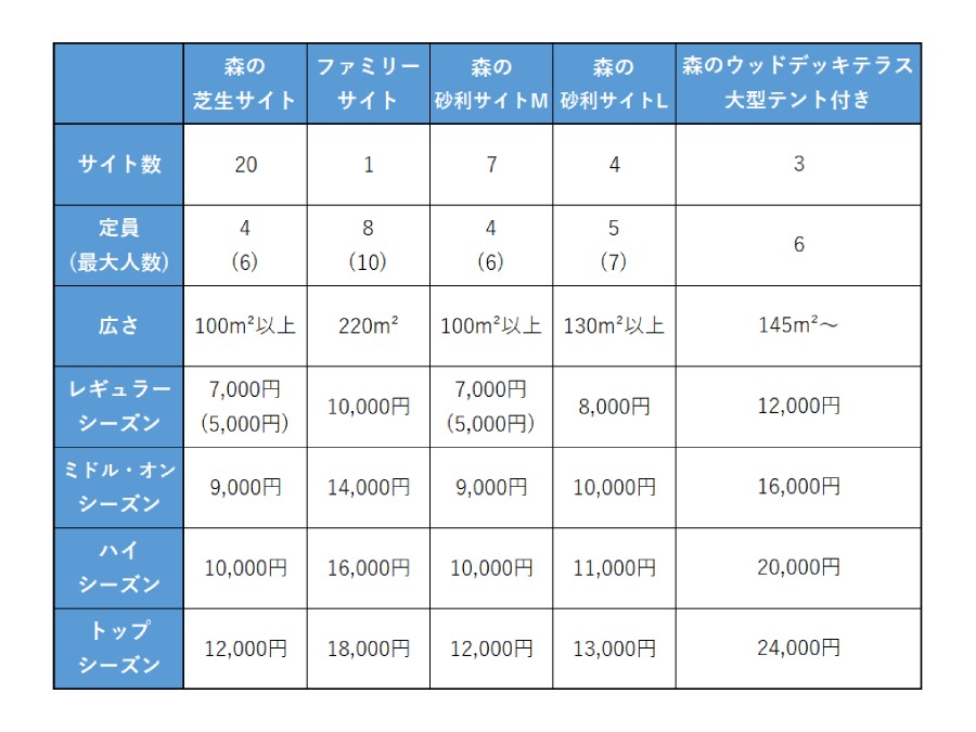 キャンプマナビス