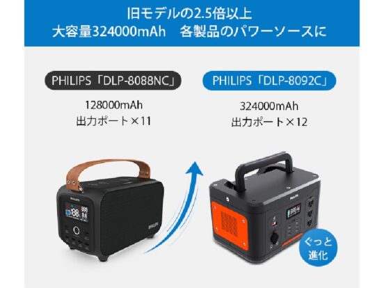 旧モデルより2.5倍以上の容量を確保