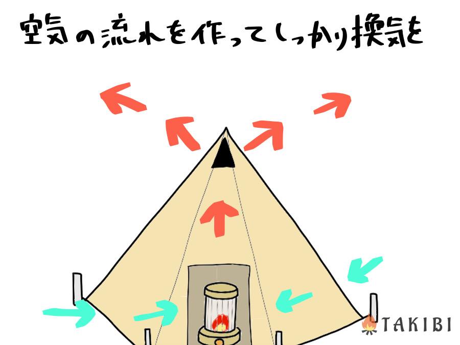 テント内の換気