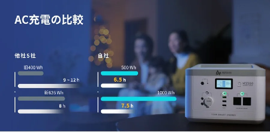 白を基調とした「MINI SMILE」ナチュラル系キャンパー必見のポータブル