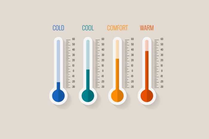 快適温度は使用目安の温度+5～10℃