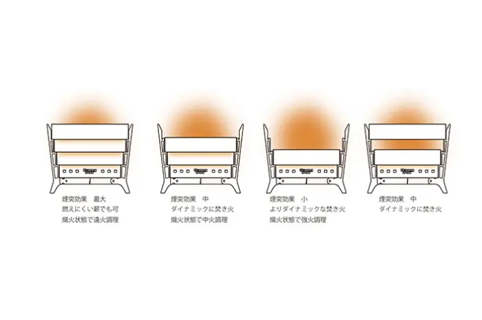 HangOut新製品！焚き火台komorebiの魅力｜TAKIBI（タキビ